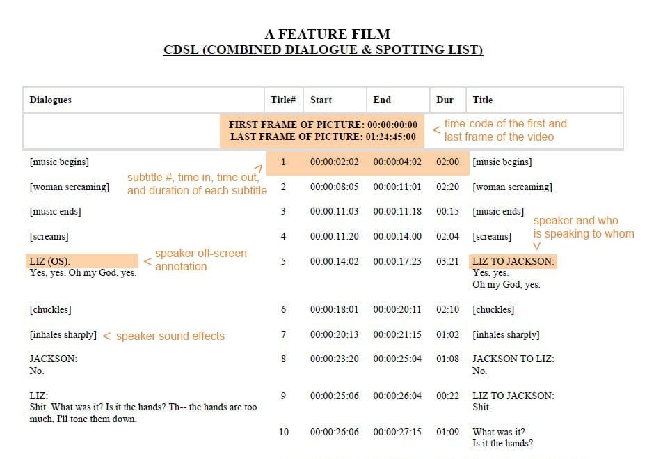 CDSL Sample Template
